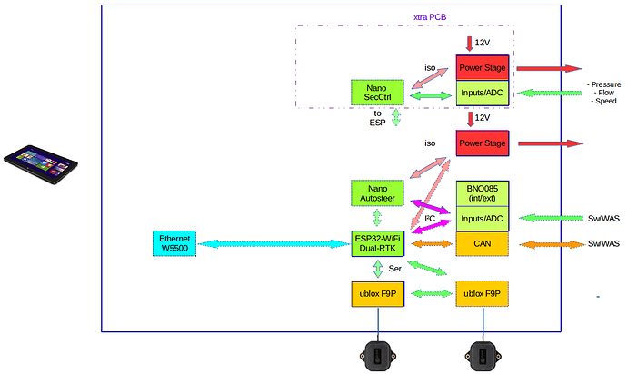 Structure_Ethernet_WiFi
