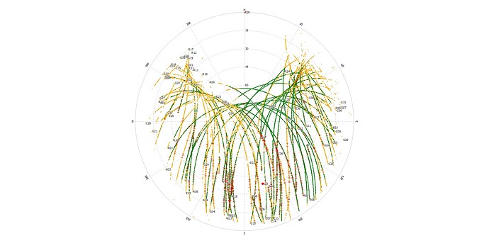 skyplot