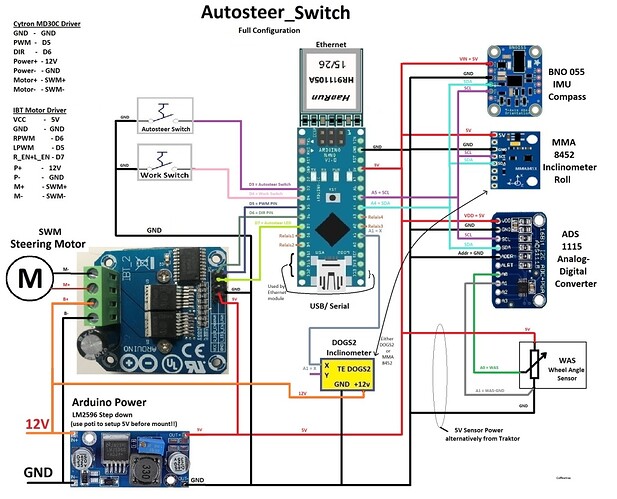 autosteer_switch_full_20config