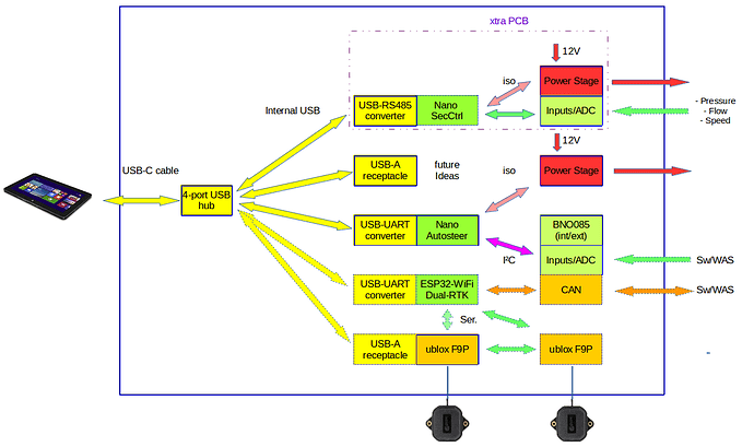 Structure_USB