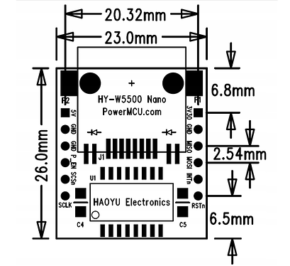 module ethernet