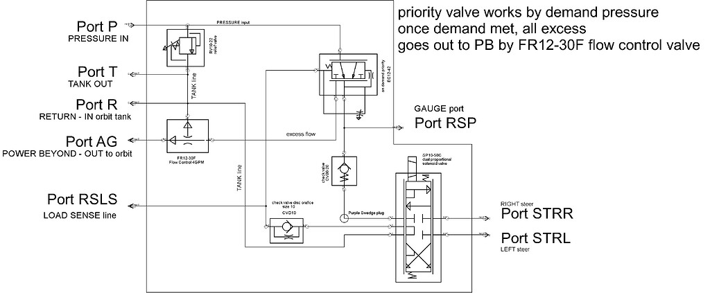 Hydraulic valve design / source - Hydraulic Systems - AgOpenGPS