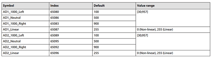 PVED-CL analogWAS mapping