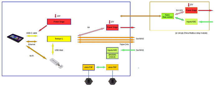 Structure_Teensy