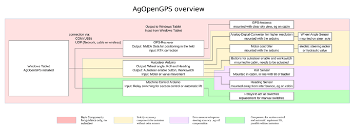 AgOpenGPS_Components_Chart
