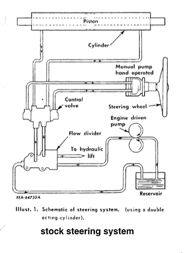 IH Stock Steering system