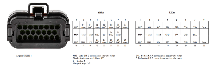 RC15 pinout