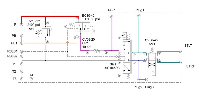img schematic block