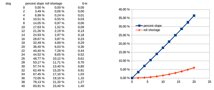 grafik