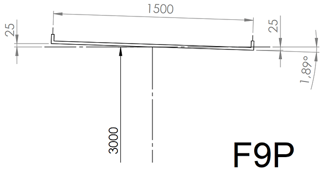 F9P vertical accuracy