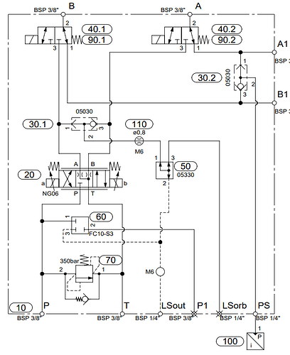ManifoldDiagram