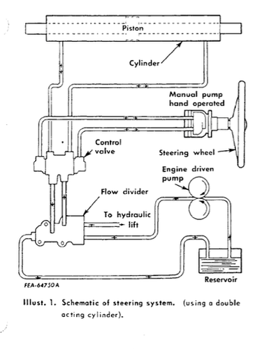 IH tractor factory steering diagram screenshot