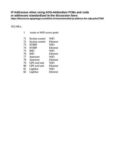 IP address standards