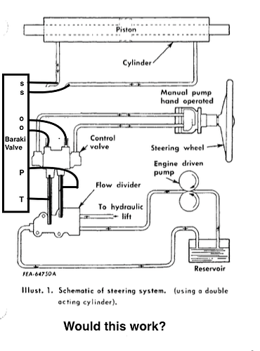 Baraki Valve Added to Stock System