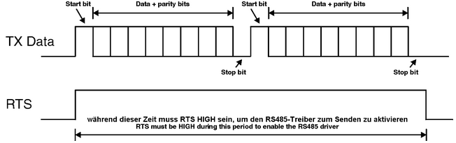 grafik