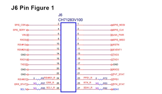 Um982pinout2