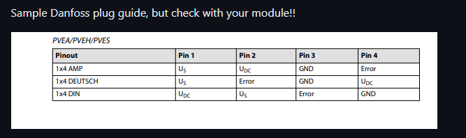 Wire guide